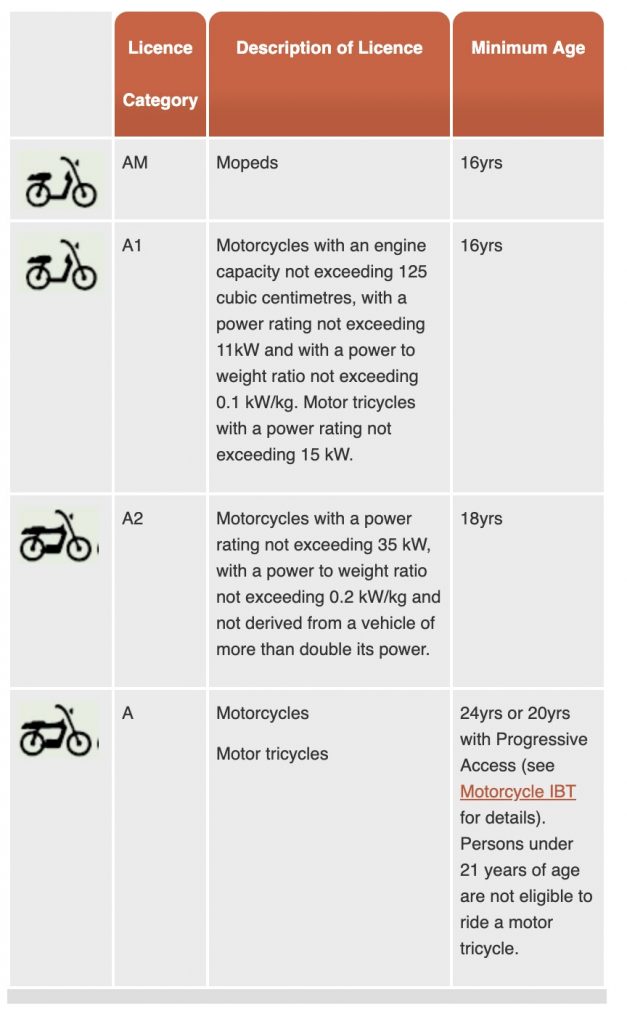 Bike-Categories